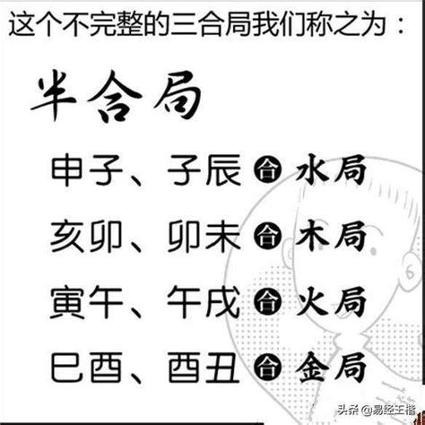 子辰半合水局|六爻中三合局的力量有多大？三合局能否构成的条件解。